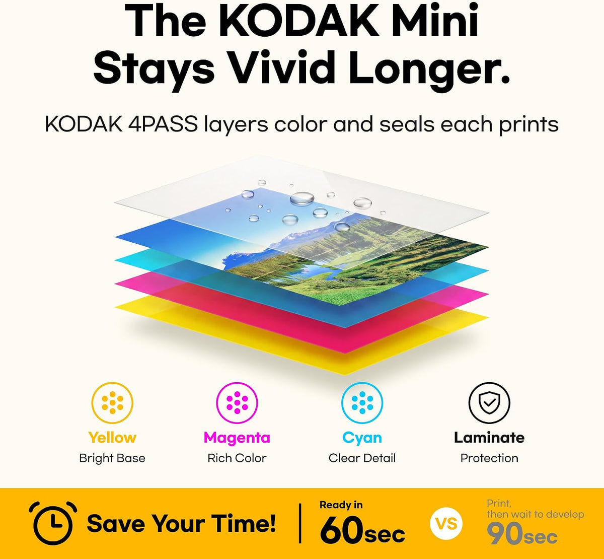 KODAK Mini 2 Retro Portable 2x3 Photo Printer with 4PASS Technology, Includes 38 Sheets, White