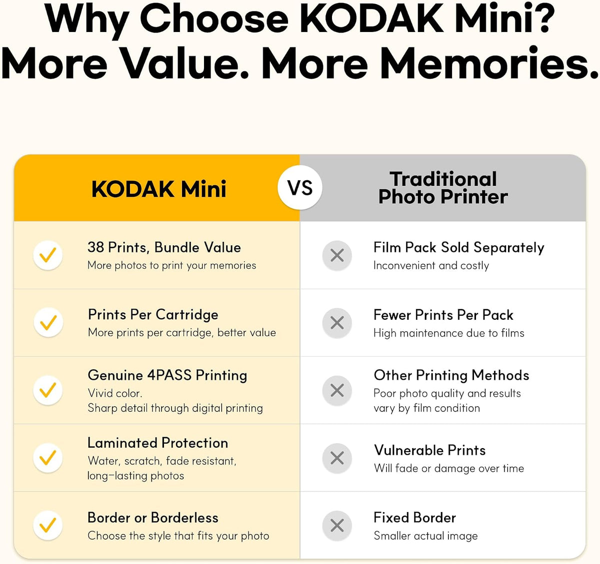 KODAK Mini 2 Retro Portable 2x3 Photo Printer with 4PASS Technology, Includes 38 Sheets, White